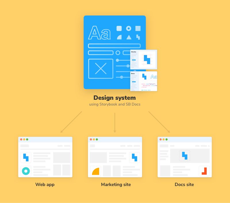 design-system-overview.jpg
