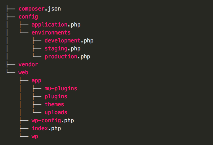 Estructura de ficheros de Bedrock, un boilerplate para Wordpress.