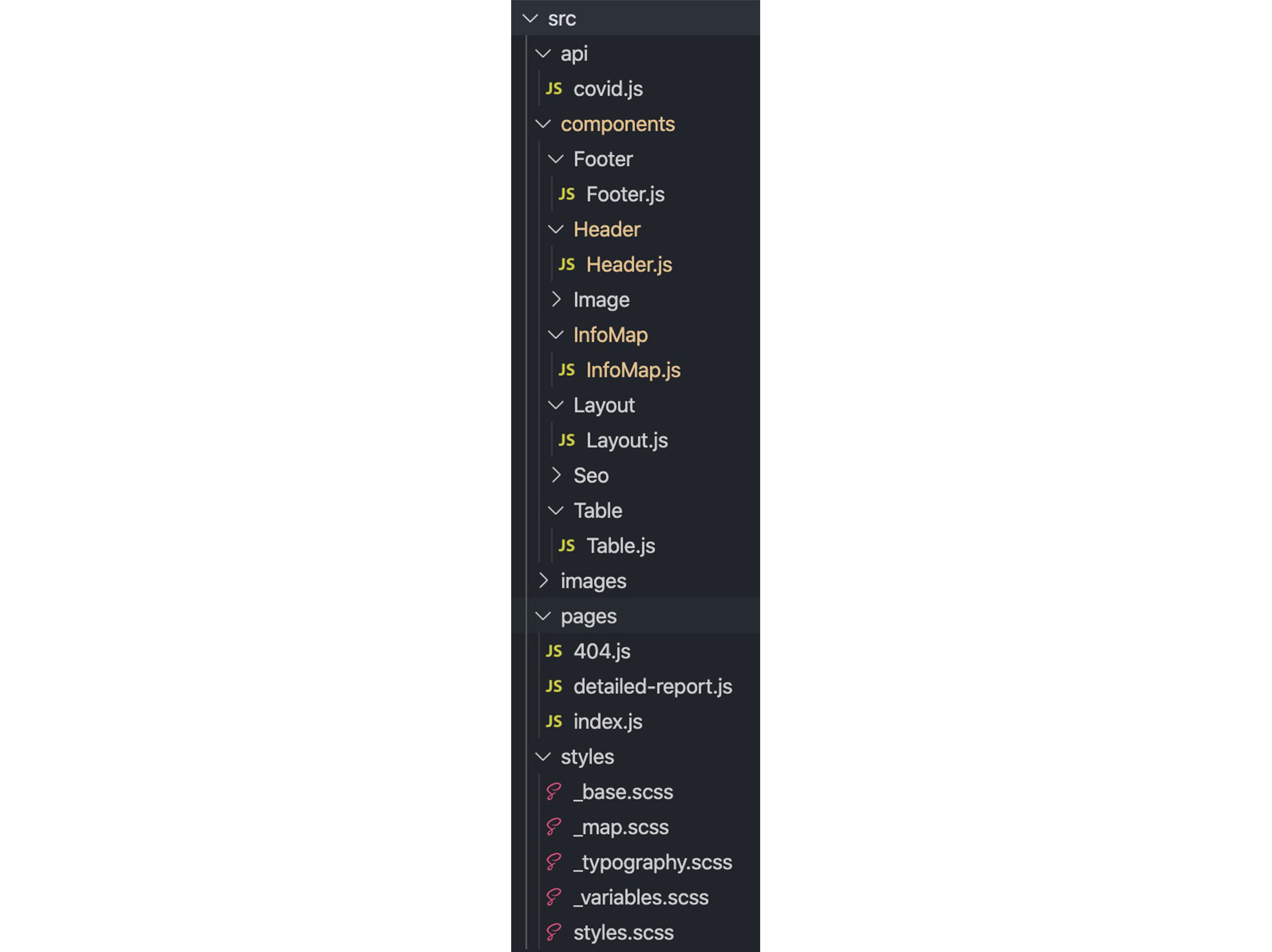 COVID-19 App File Structure Example