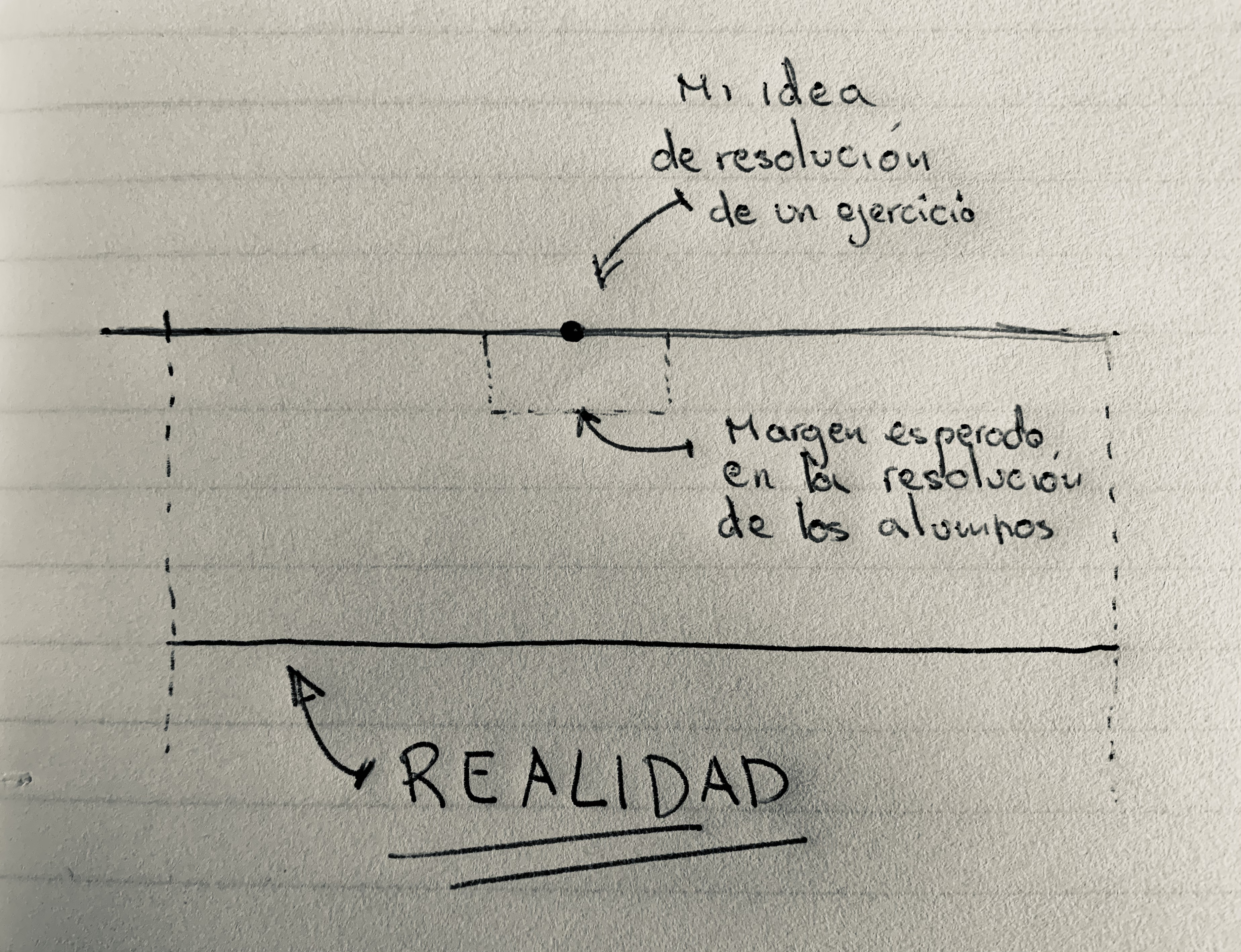 Expectativa vs realidad
